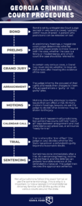 Georgia Criminal Court Procedures Infographic
